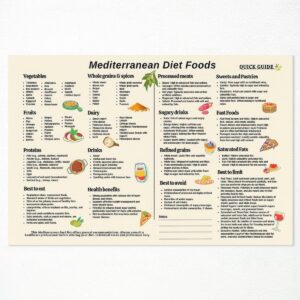 OAOPIC Mediterranean Diet Food List Poster, Mediterranean Meal Plan Chart Wall Art, Friendly Dash Diet Guide Print, Healthy Best To Eat Grocery List Picture for Kitchen 12x16in Unframed